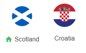UK88 Nhận định trận đấu Scotland vs Croatia, 02h45 ngày 16/11/2024