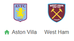 UK88 Nhận định trận đấu Aston Villa vs  West Ham, 23h30 ngày 26/01/2025