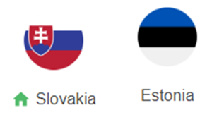 UK88 Nhận định trận đấu Slovakia vs Estonia, 02h45 ngày 20/11/2024