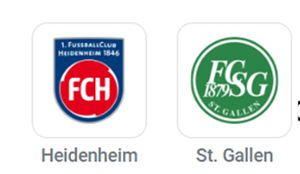 UK88 Tip kèo bóng đá trận Heidenheim vs St Gallen, 03h00 ngày 20/12/2024